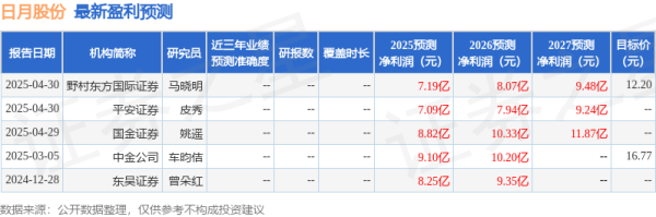真牛所配资 东吴证券：给予日月股份买入评级