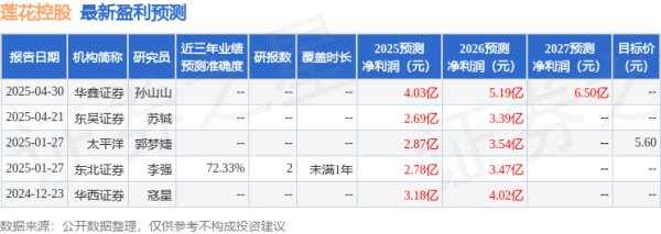 创元网配资 东吴证券：给予莲花控股买入评级