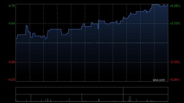 铁牛配资 永泰生物-B将于9月19日上午起短暂停牌