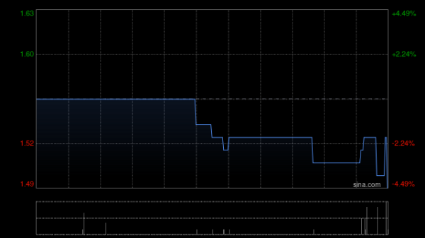 海越互赢 亦辰集团终止根据特别授权认购可换股债券